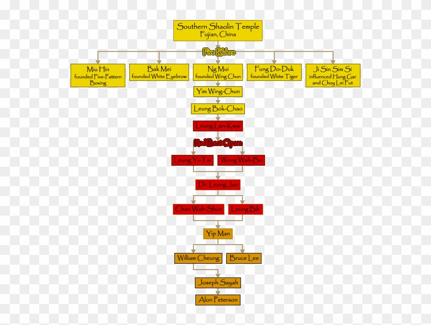 Wing Chun California Clipart