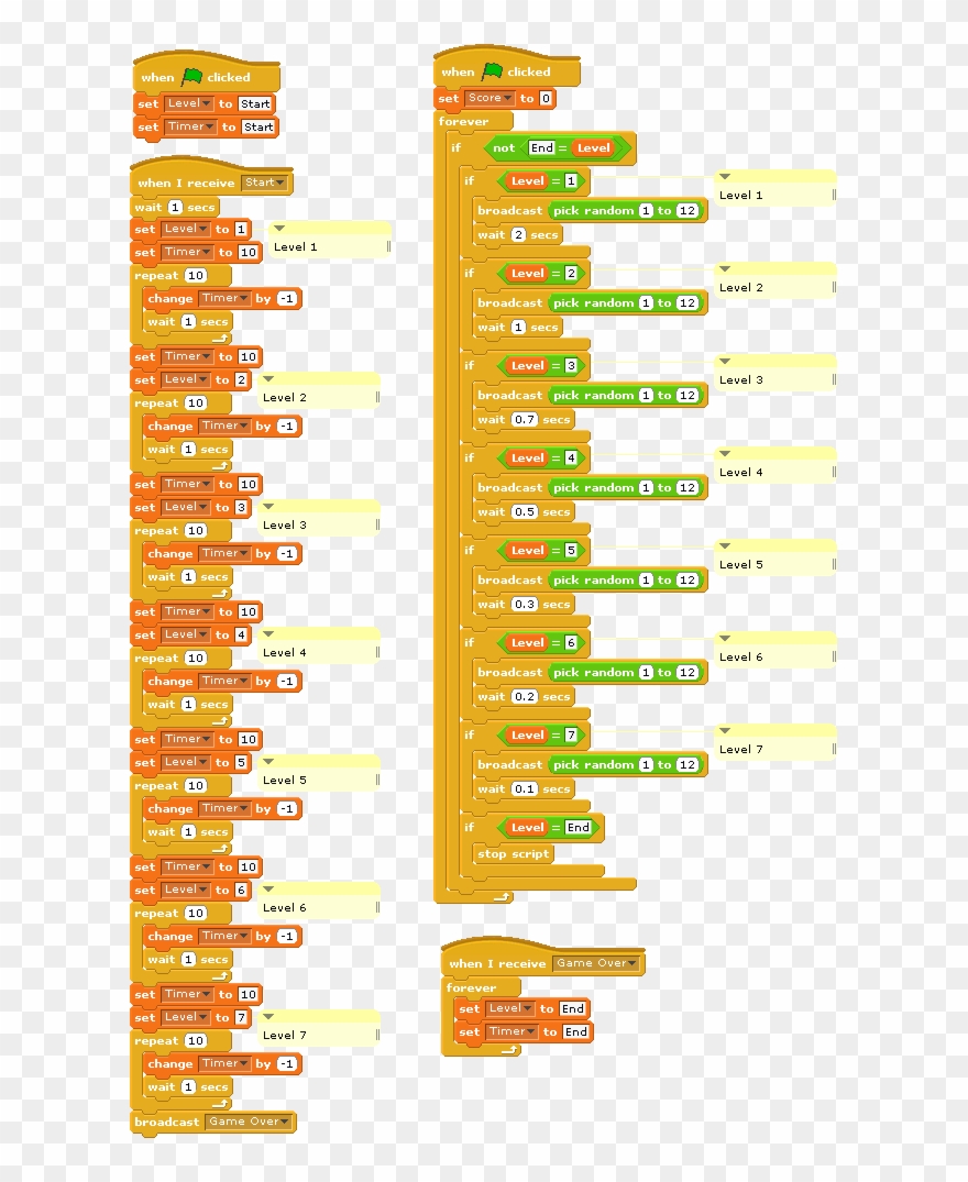 Script Of All The Sprites Clipart