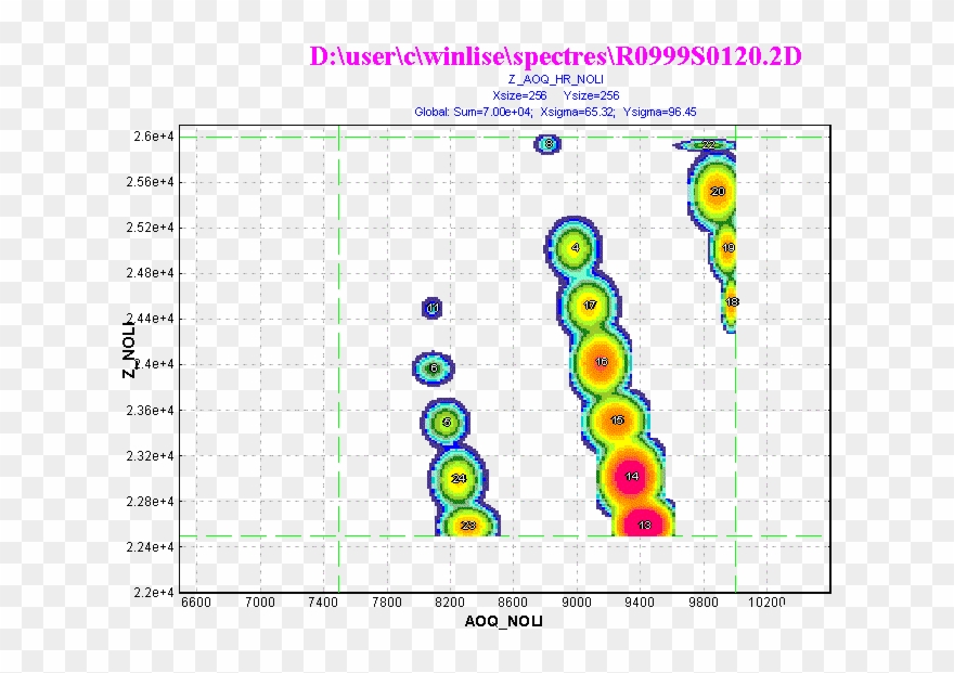 The Dialogue “bi” In Lise Code Clipart