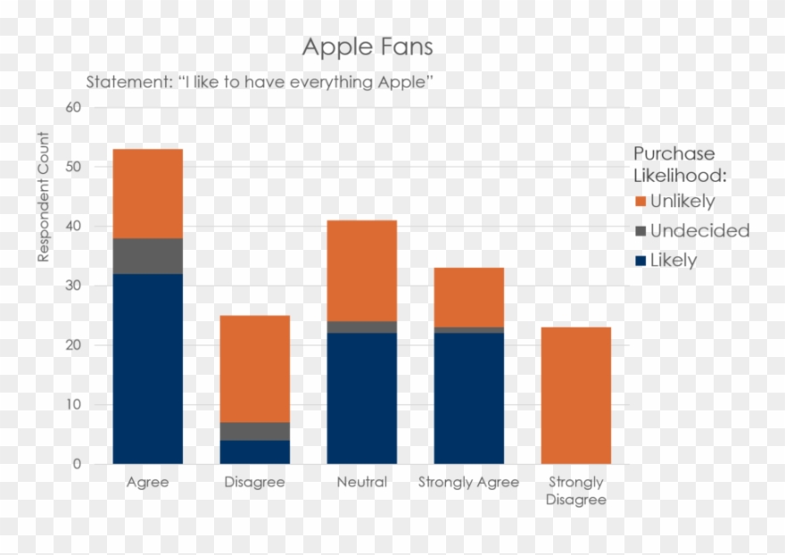 Interestingly, Though We Had A Fairly Apple-friendly Clipart