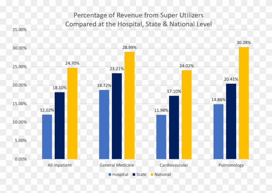 Looking At The Data In The Graph Above And The Table Clipart