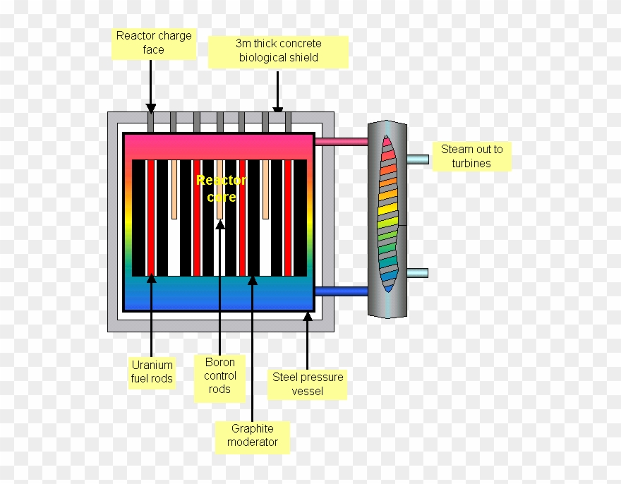 Nuclear Reactor Clipart