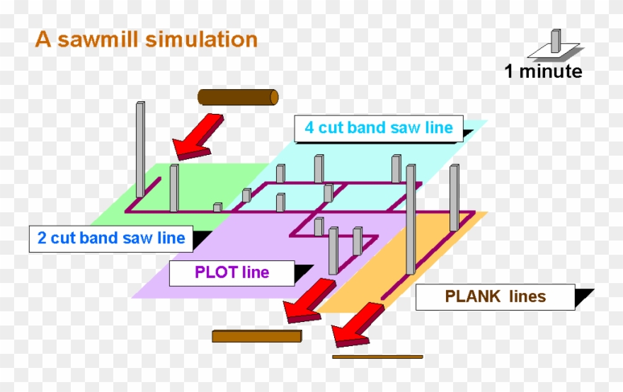 The Main Result Of The Simulation Research Task Was Clipart