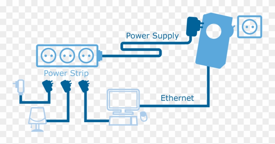 Zyxel Pla407kit Powerline Pass-thru 200mbps Ethernet Clipart