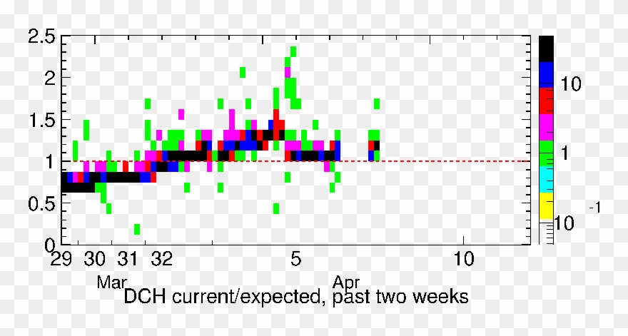 Also Shown Is The Plot Of The Seconds Per Day During Clipart