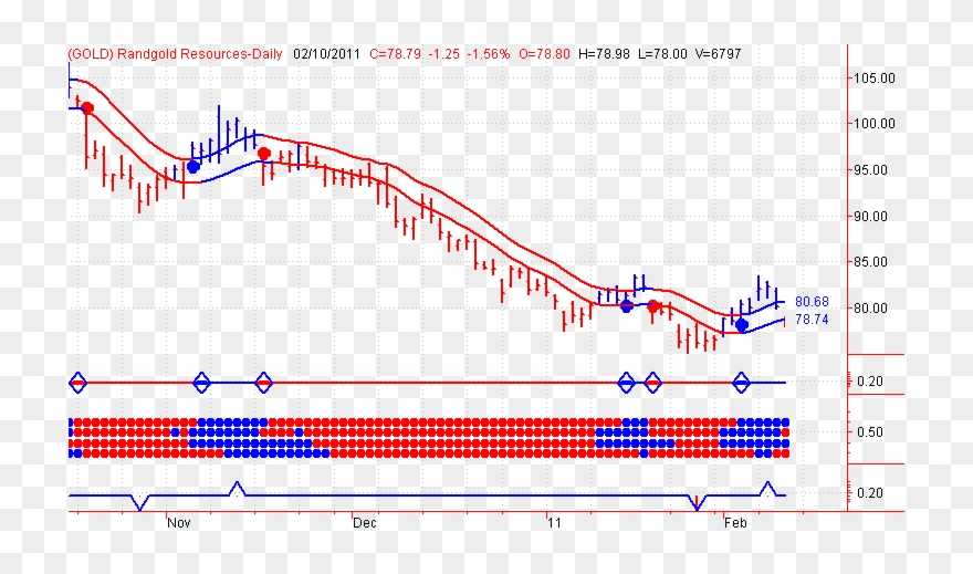 A Daily Closed 2 Cents Lower Would Give Us A New Sell Clipart