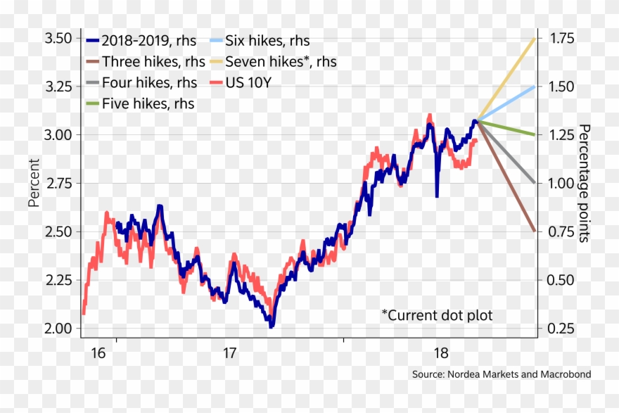 Looking A Tad Further Ahead, The Fed Will Likely Have Clipart