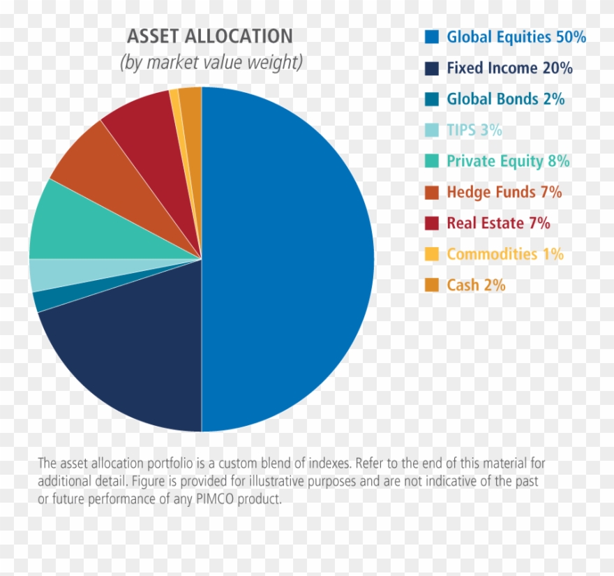 Asset Class Diversification Is Not The Same As Risk Clipart
