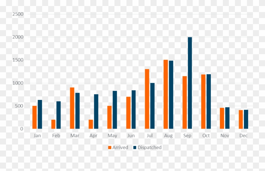 "shared Axis" For Two Date Columns On Clustered Li Clipart