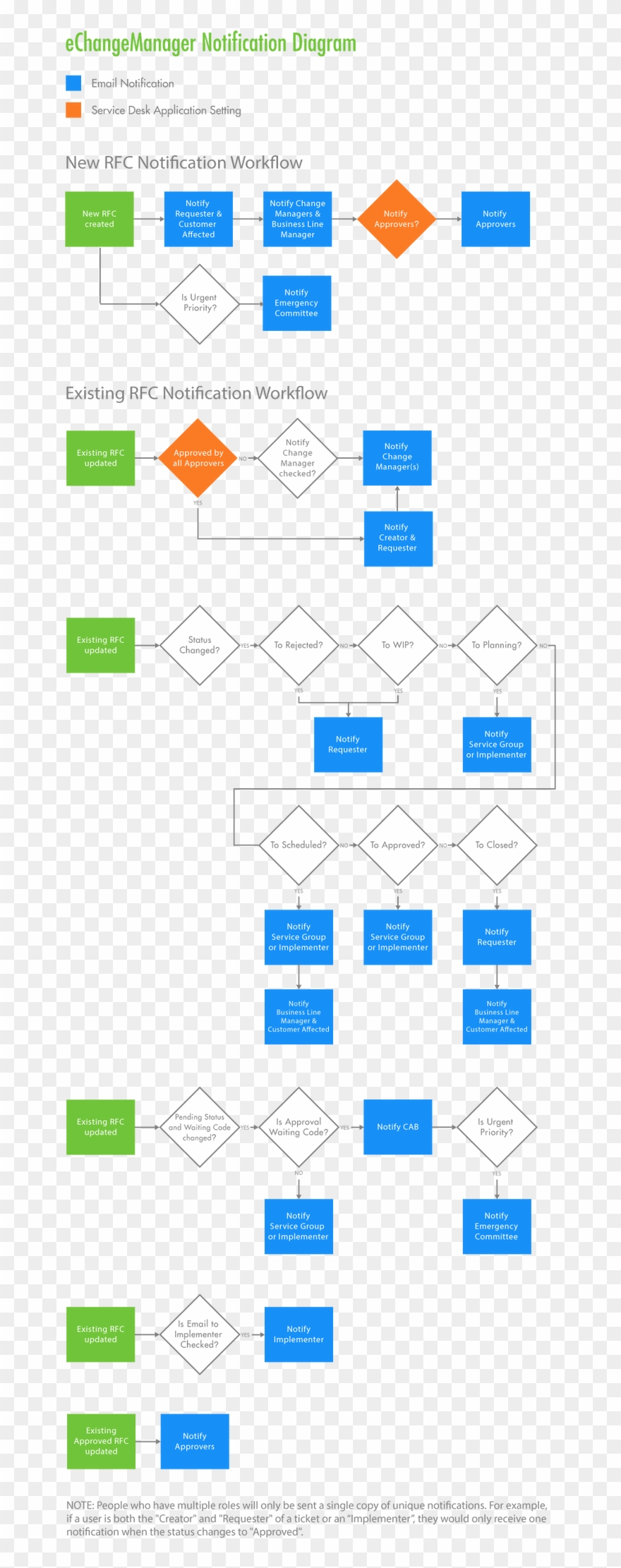 Itilsox Change Management Software Clipart