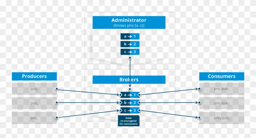 Public/private Key Pairs Denoted Here Are The Following Clipart