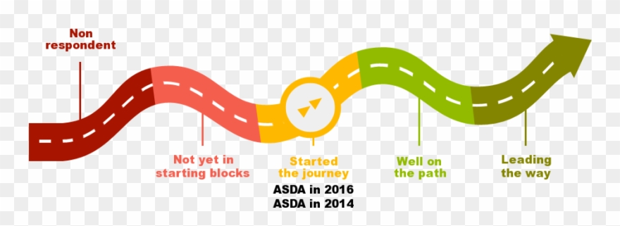 Where Is Asda On The Journey To Responsible Soy Clipart