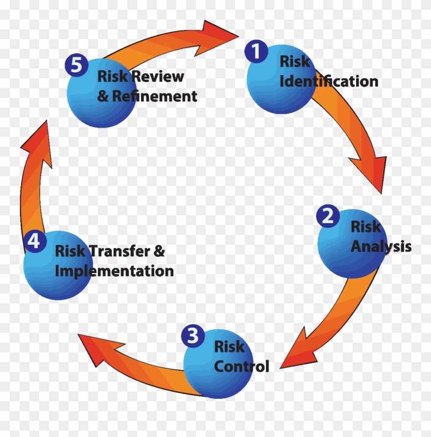 During This Crucial Phase, We Will Invest The Time Clipart