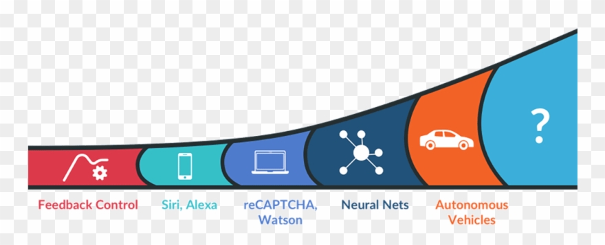 Artificial Intelligence Spectrum Clipart