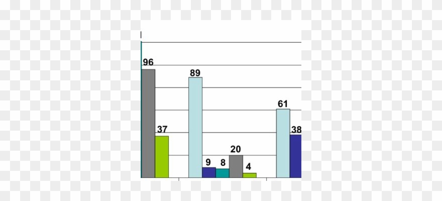 Histogram Of Observed Systems For Clipart