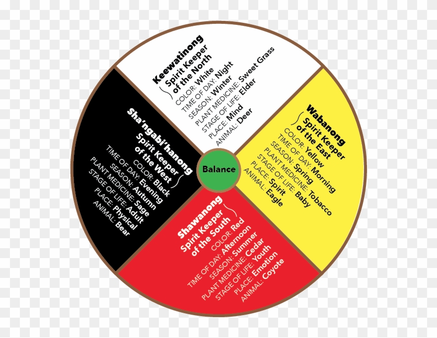 Ojibwa Medicine Archive10072016 Emerging Tech Books Clipart