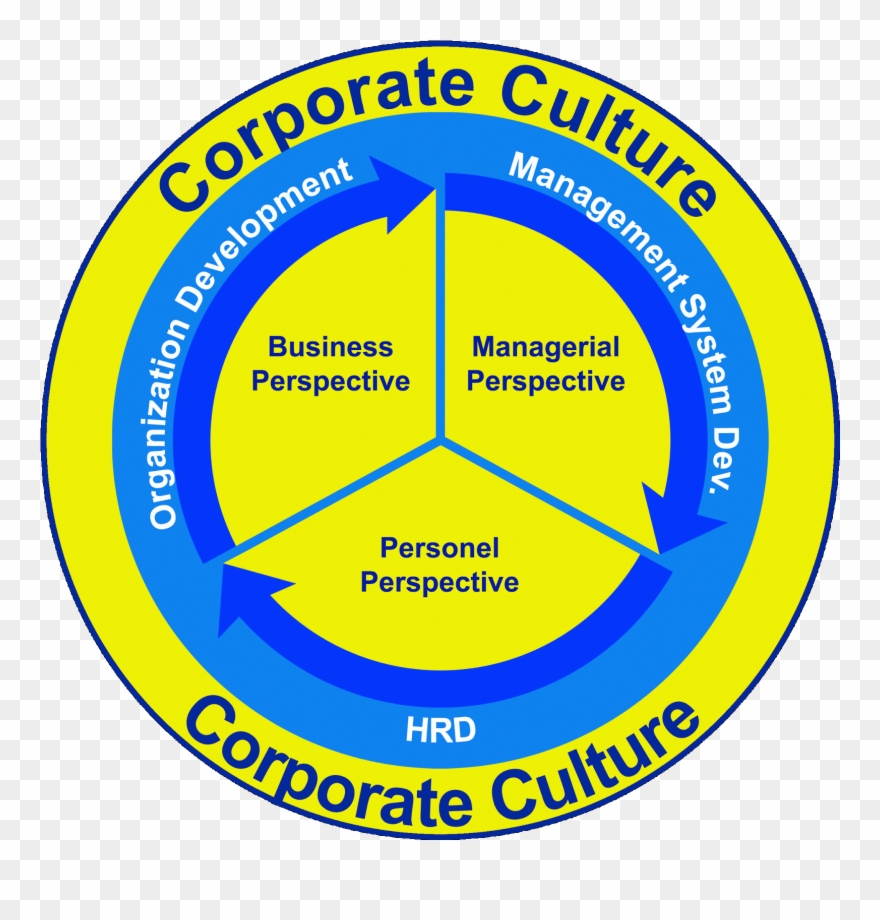 Corporation Quotes Clipart