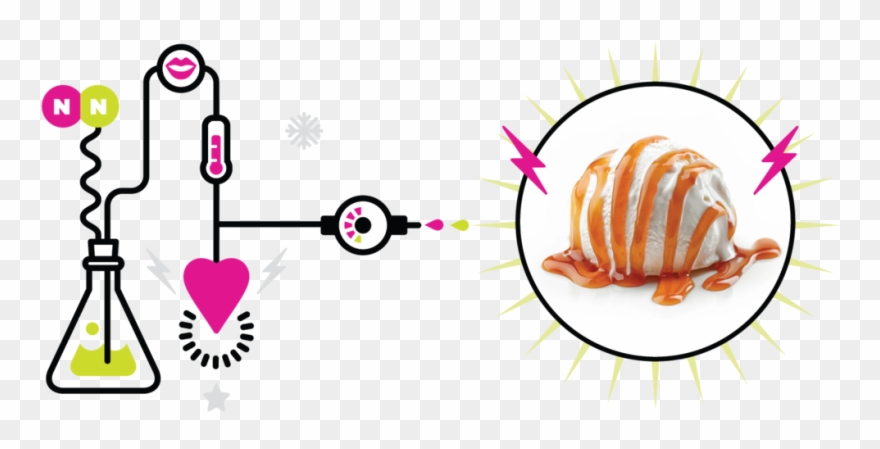 We're A Mobile Nitrogen Ice Cream Lab Clipart