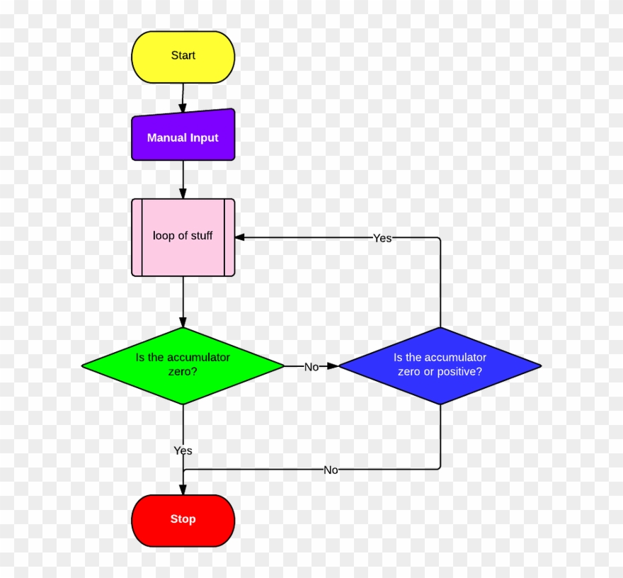L8 Lmc Multiplication Can You Compute Clipart