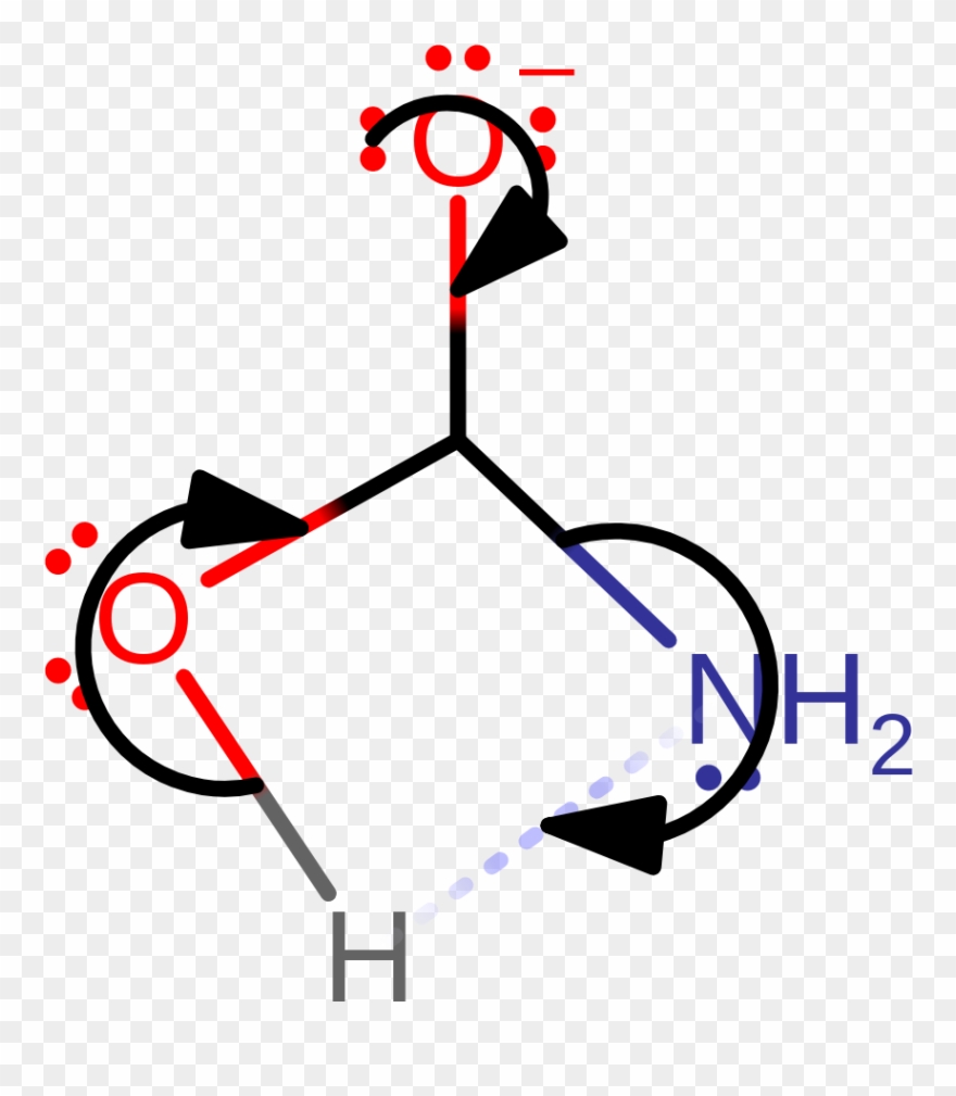 The Carbamate Product Rearranges Outside Of The Active Clipart