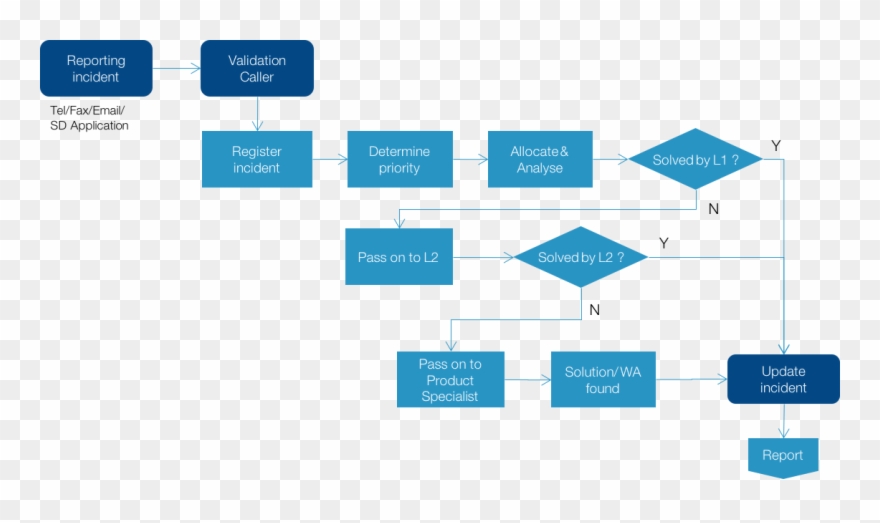 Service Desk Clipart