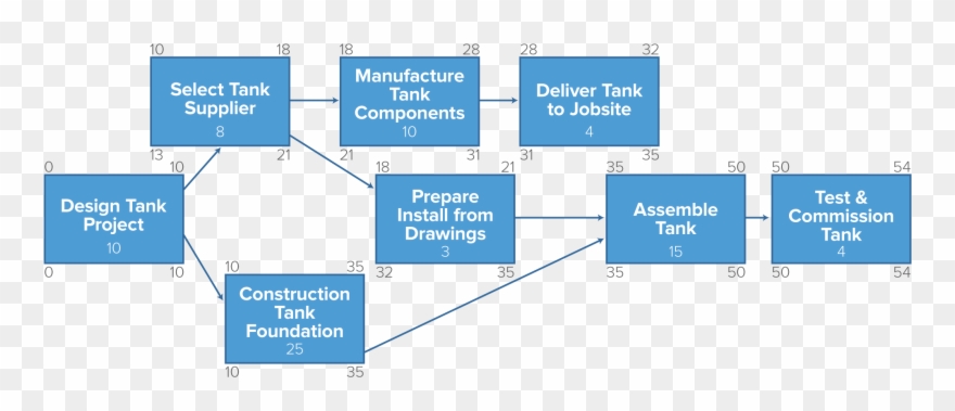 Medium Resolution Of After You Have Drawn The Network Clipart