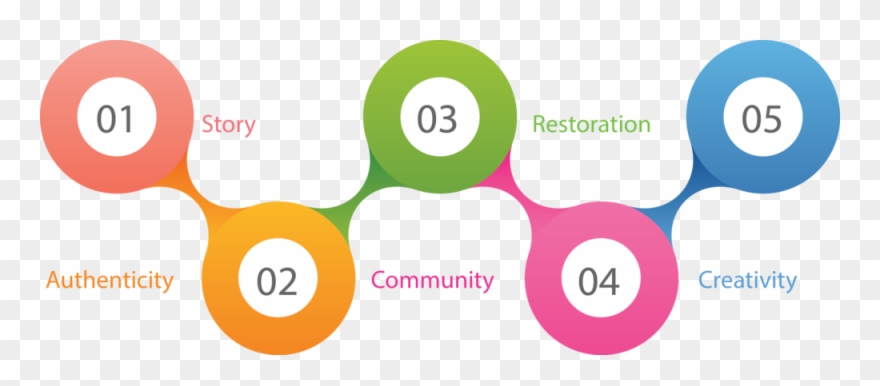 Values 5 - Creativity Clipart