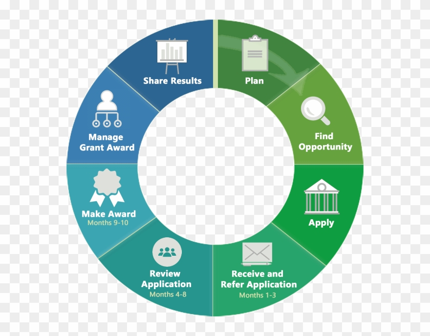 Nih Sharing Policies Clipart