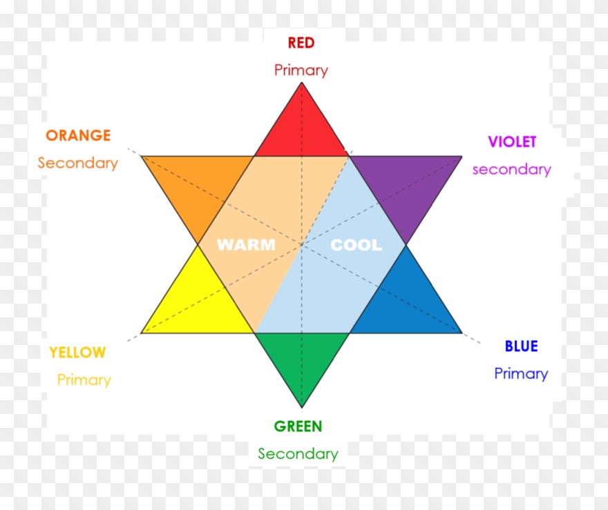 The Spectrum Of Colours Are Clipart