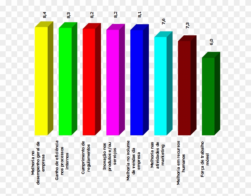 Perguntamos Qual A Importância Da Área De Ti Para Apoiar Clipart