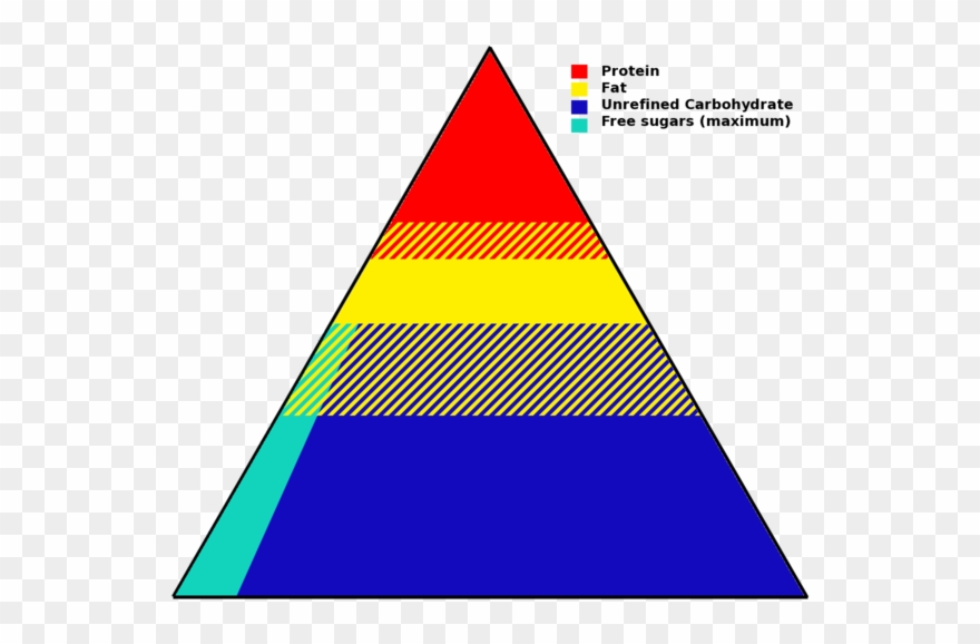 A "simplified" Representation Of The "food Pyramid" - Colores De Piramide Alimenticia Clipart