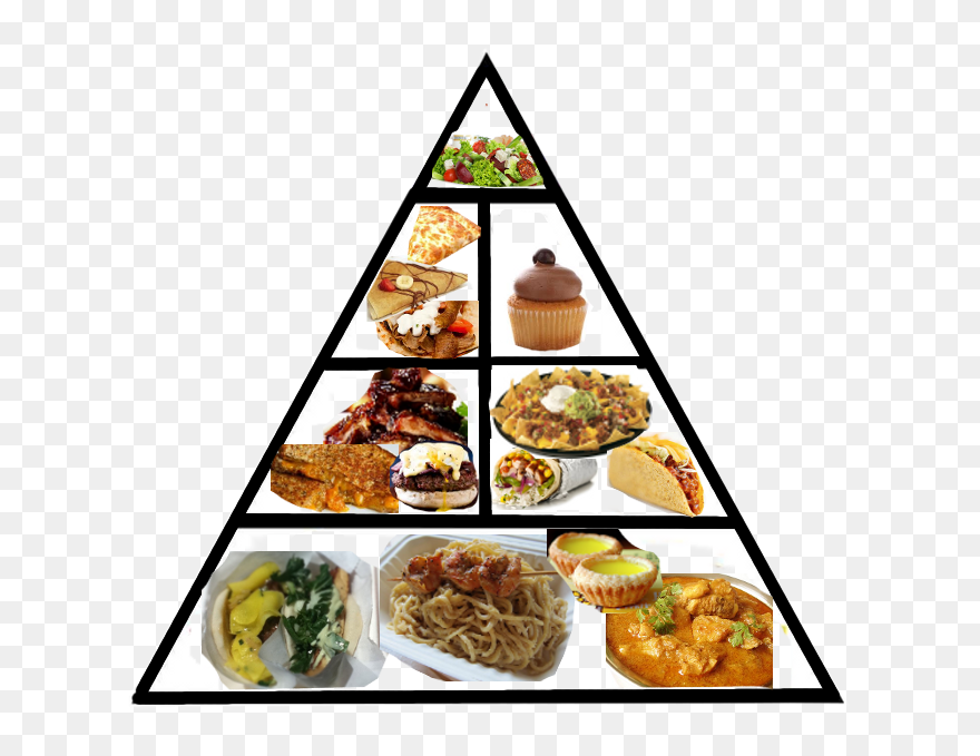 Image Foodpyramid Png Food Truck Wiki Cow Clip Art - Latest Food Pyramid Png Transparent Png
