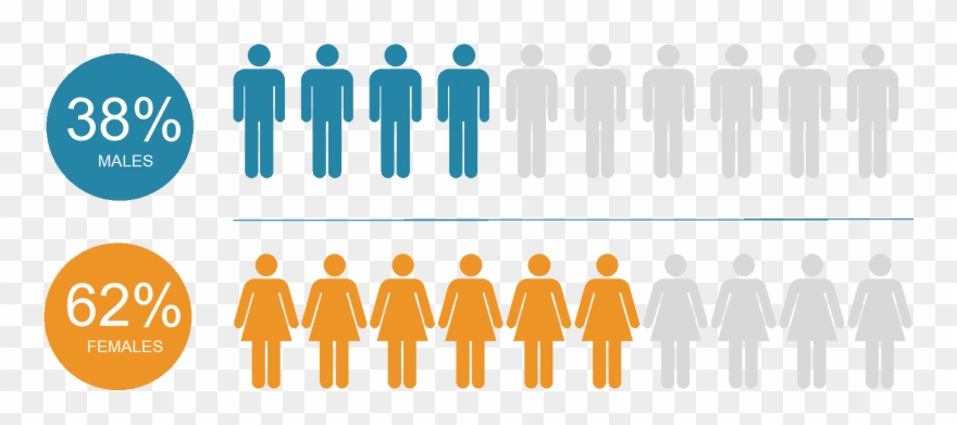 Apm Accredited Pmo Practitioner Delegate Demographics - Many People Have Lung Cancer Clipart