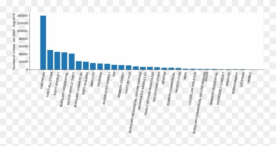 The Initial Idea Of Predicting When And Where Murders Clipart