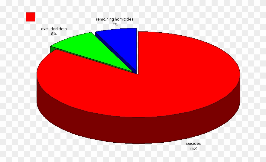 Table B For Anti Pie Table Clipart - Png Download