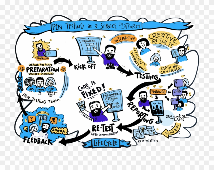Pen Testing As A Service Life Cycle Clipart