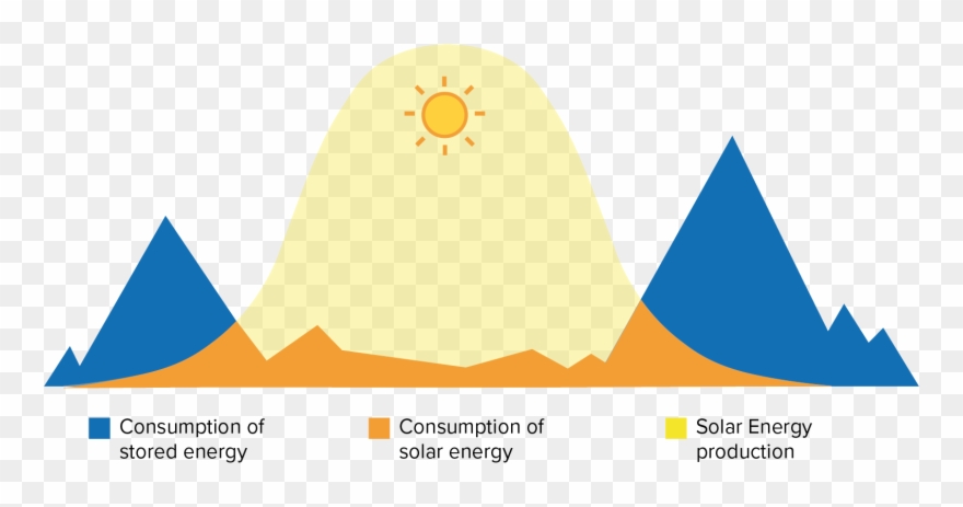 How A Home Battery Works Clipart