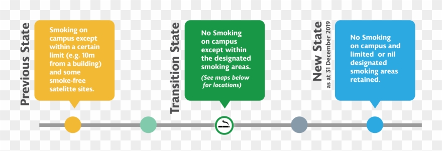 Smoke Free Work Health Clipart