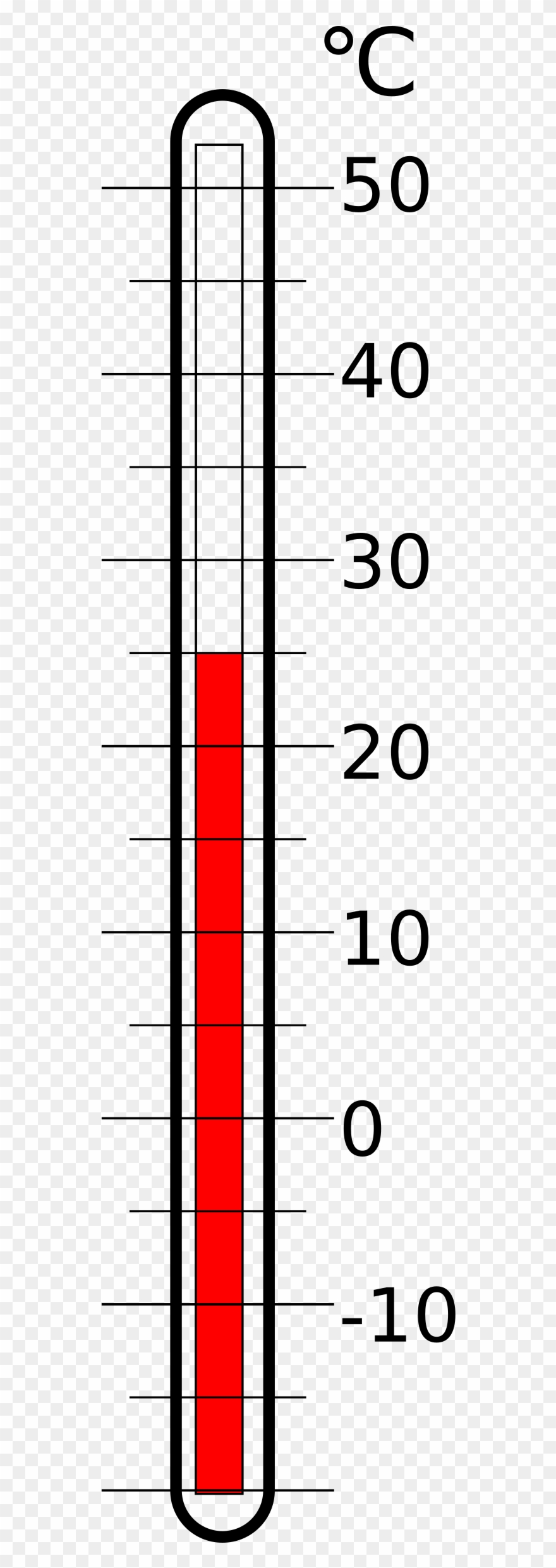 Clipart Thermometer Svg - Png Download