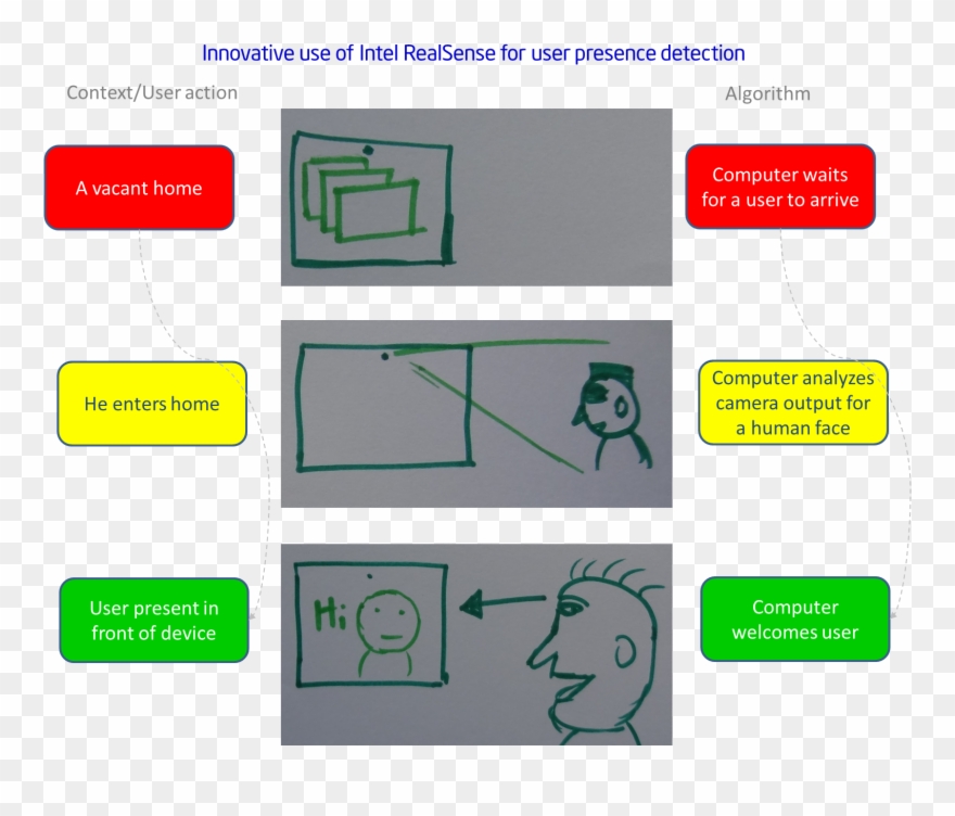 How The Technology Works Clipart