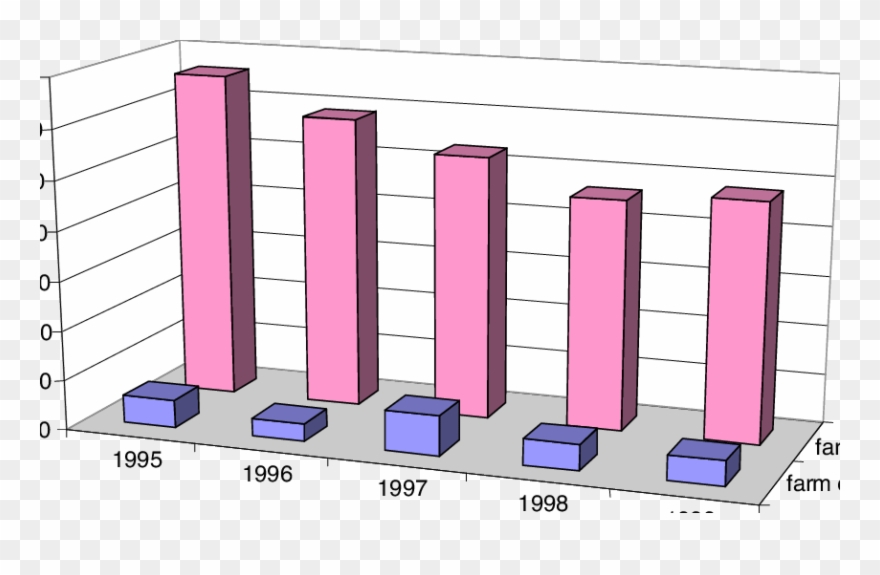 North Carolina Farm Vehicle Public Road Crashes By Clipart
