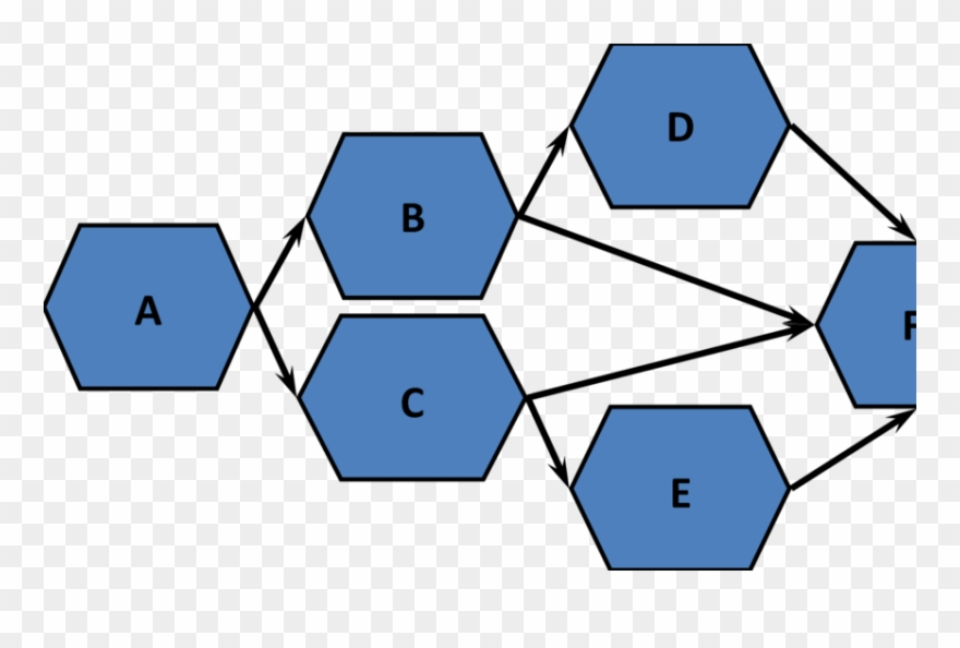Stages Of Support Energy Service Contracts Of A Full Clipart