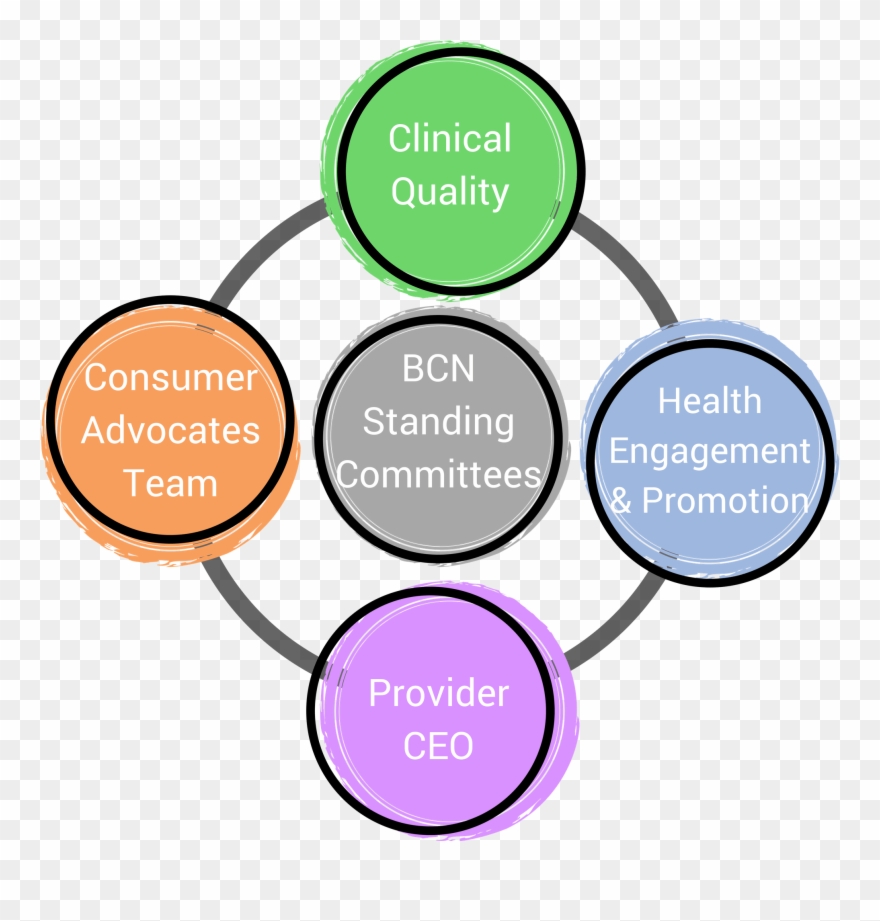 Behavioral Care Network Clipart