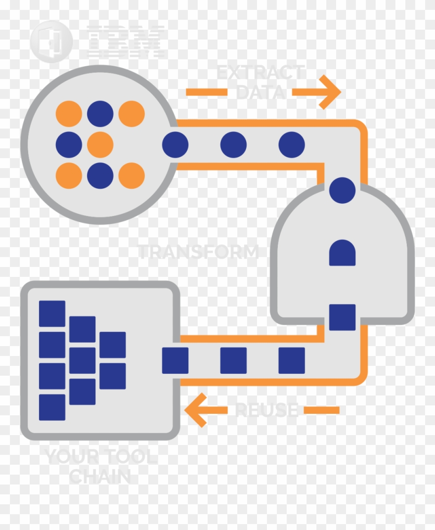 Data Extraction & Transformation, Repository Synchronization Clipart