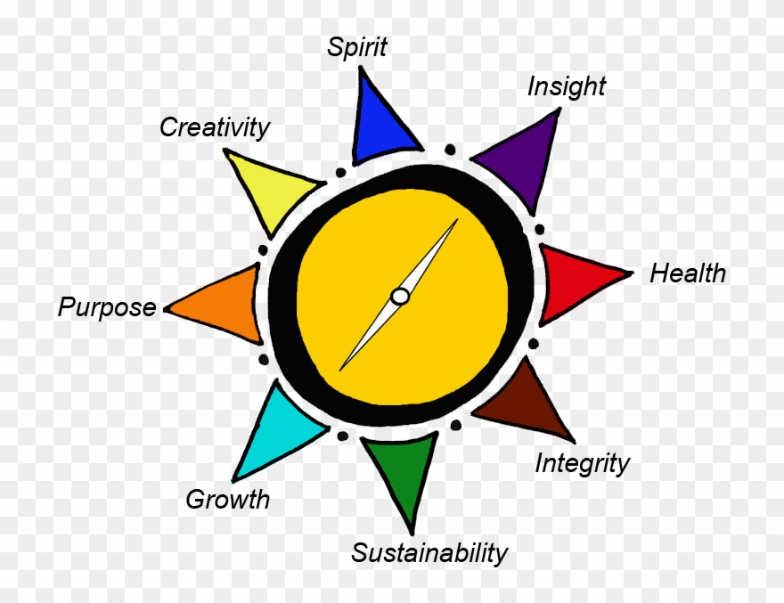 Your Compass Clipart