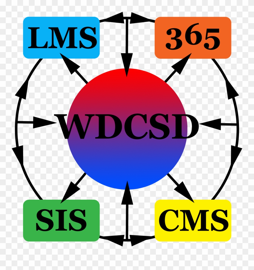 Learning Management System , Microsoft Office 365 , Clipart