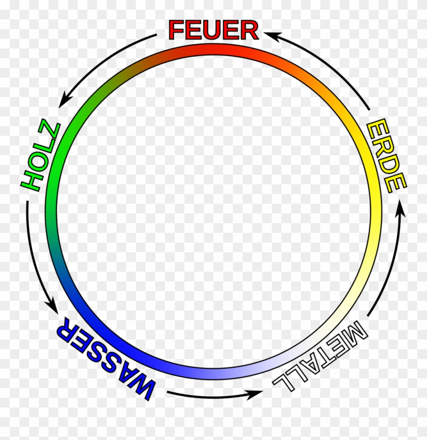 File - 5-elemente 2 - Svg Clipart