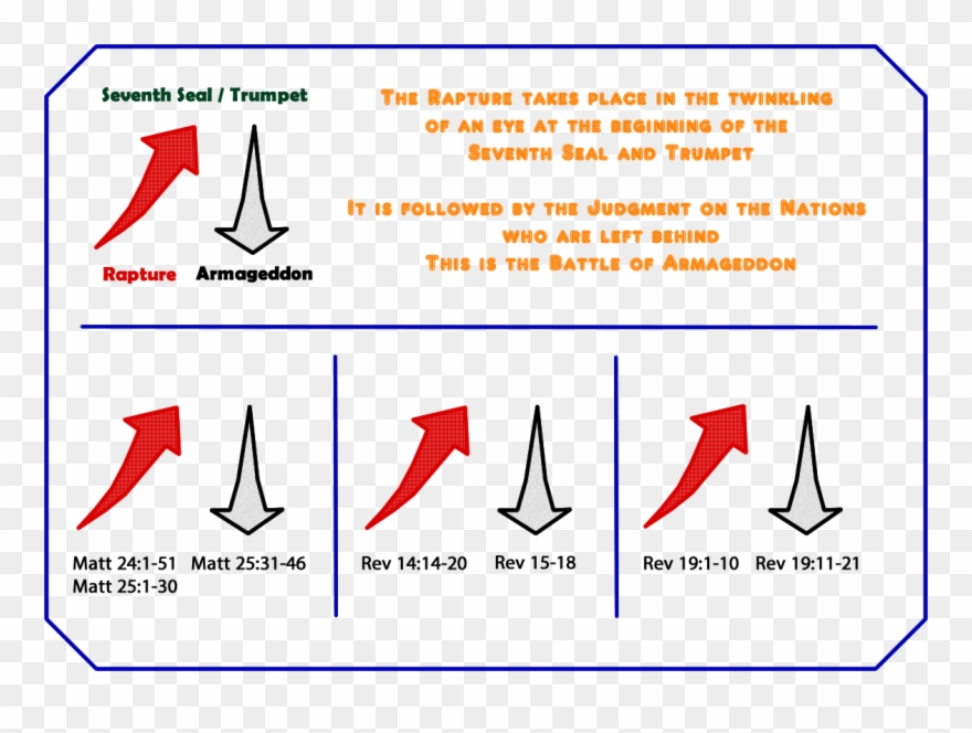 Transparent Trumpet The Bible Clipart