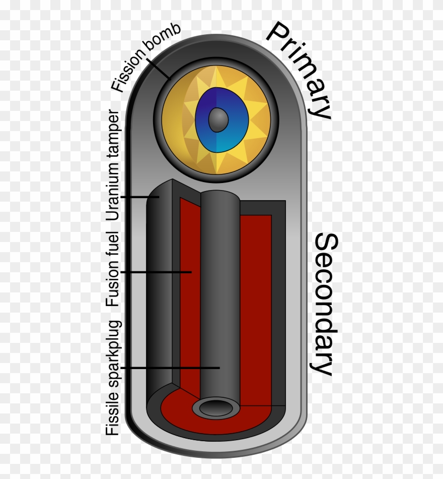 The Basics Of The Teller Ulam Design For A Hydrogen - Inside The Tsar Bomba Clipart