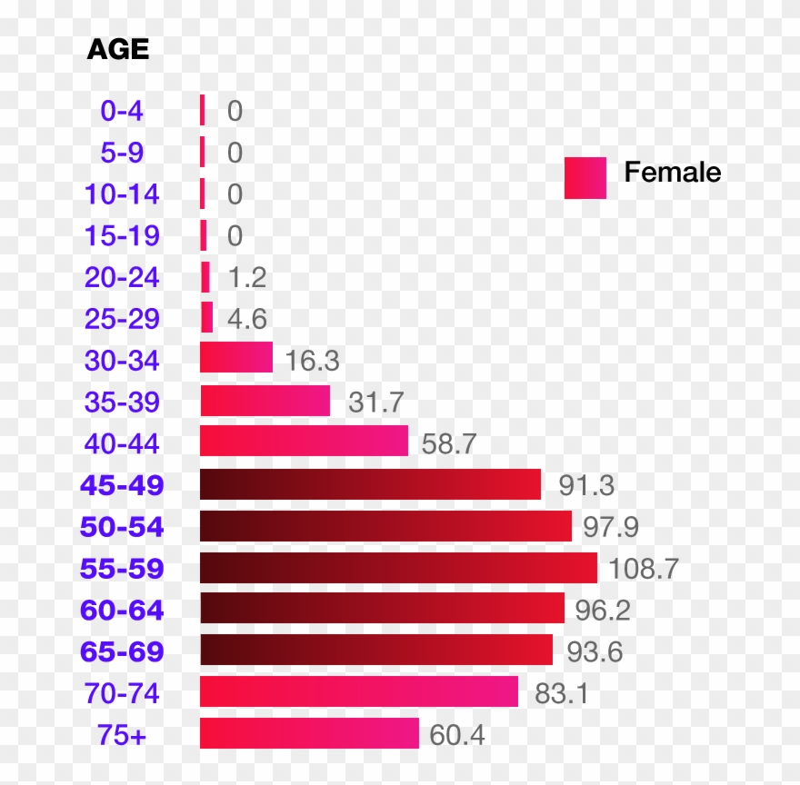What Are The Survival Rates The Earlier Breast Cancer Clipart